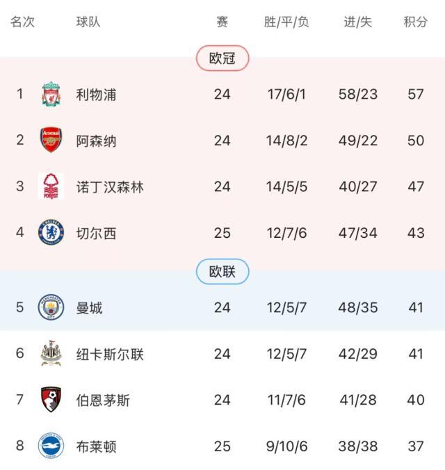 开云体育APP下载-【英超】三笘薰破门明特双响，切尔西0比3布莱顿